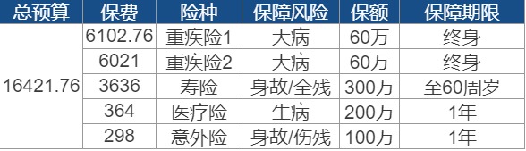 世紀謎題：保險到底要花多少錢(qián)？