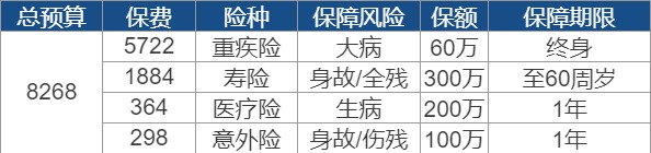 世紀謎題：保險到底要花多少錢(qián)？