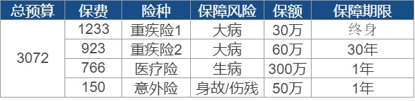 世紀謎題：保險到底要花多少錢(qián)？