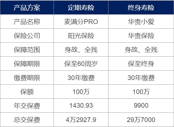 為什么要買(mǎi)壽險？壽險對我們有什么作用