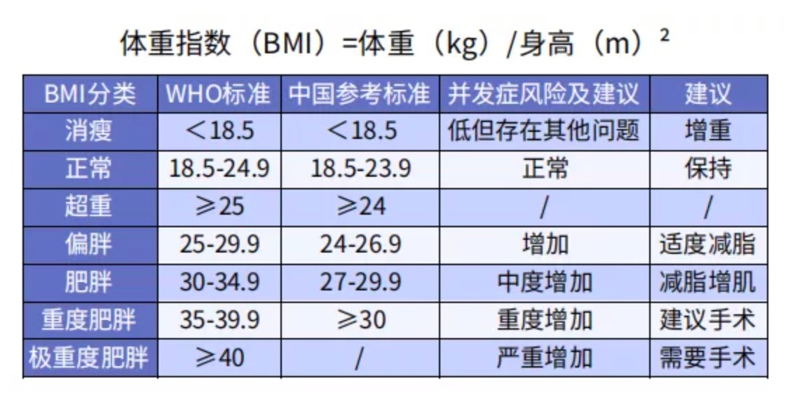 太胖被拒保怎么辦？