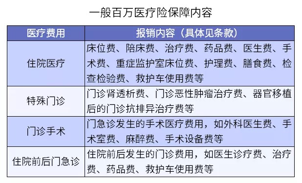 保險理賠 | 哪些情況醫療險不賠？