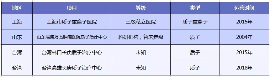 質(zhì)子重離子技術(shù)醫療險可以報銷(xiāo)嗎？