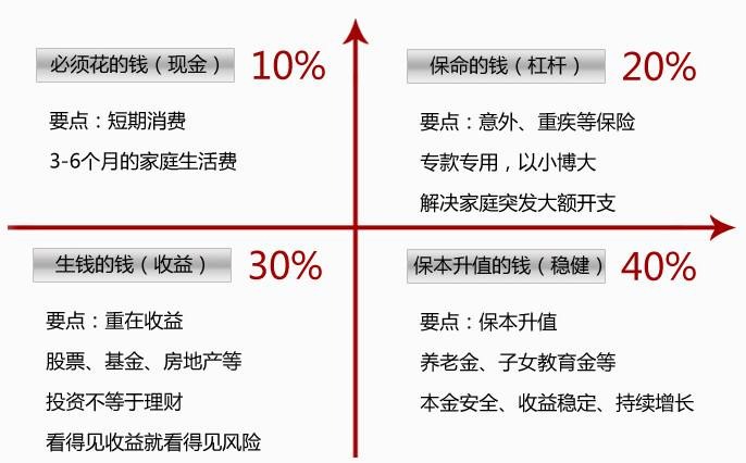 世紀謎題：保險到底要花多少錢(qián)？