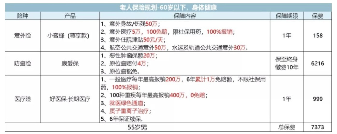 如何為父母配置保險？