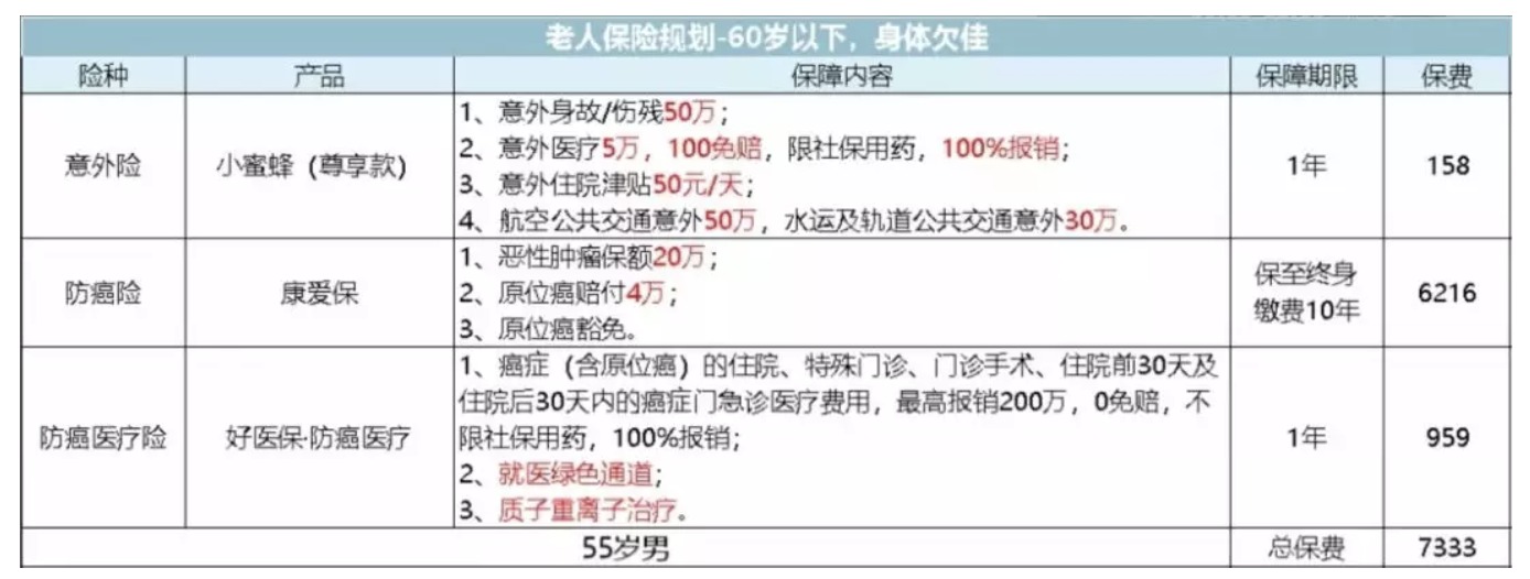 如何為父母配置保險？