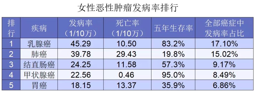 年收入10萬(wàn)的女性如何買(mǎi)保險