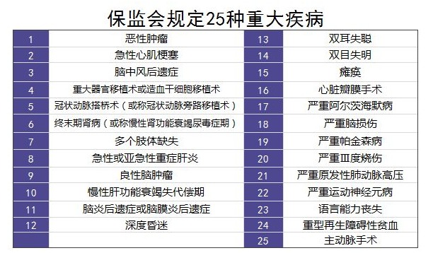 購買(mǎi)重疾險的5大誤區，你別再買(mǎi)錯了