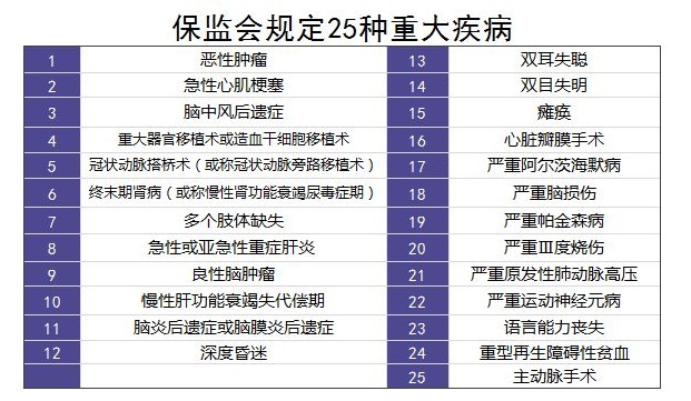 重疾險里的別樣設計：你聽(tīng)說(shuō)過(guò)中癥嗎？