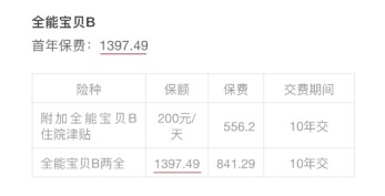 小孩投保，越早越好？盲目投保，錢(qián)包不保！