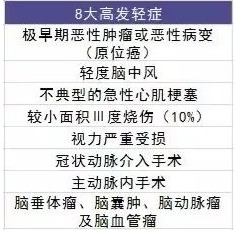 買(mǎi)保險有哪些套路？市場(chǎng)上熱銷(xiāo)的保險產(chǎn)品