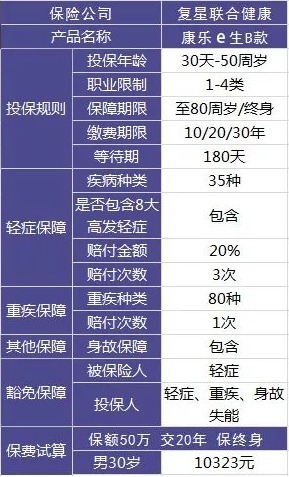 買(mǎi)保險有哪些套路？市場(chǎng)上熱銷(xiāo)的保險產(chǎn)品