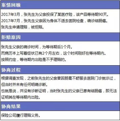 保險理賠包含哪些內容，如何定義理賠傷殘標準