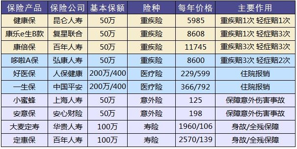 這樣買(mǎi)保險，小心退保