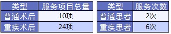 老人保險有哪些？給父母買(mǎi)什么保險好