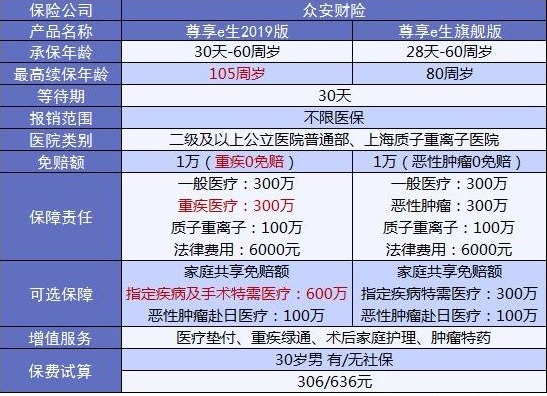 4大險種的代表產(chǎn)品，高性?xún)r(jià)比非他們莫屬了！