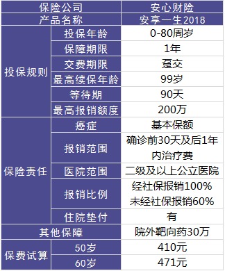 安心保險安享一生好不好？值不值得買(mǎi)？
