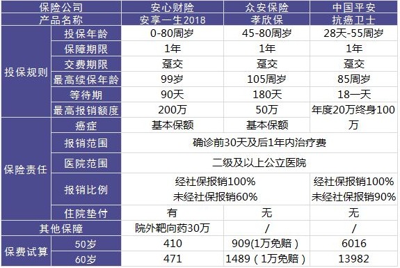 安心保險安享一生好不好？值不值得買(mǎi)？