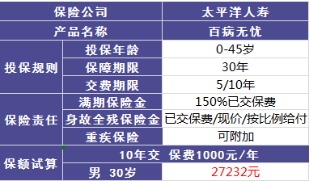 百病無(wú)憂(yōu)好不好，值不值得買(mǎi)?