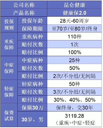 誰(shuí)說(shuō)重疾險很貴？這6種選擇你一定要知道