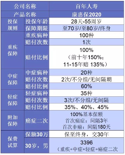 誰(shuí)說(shuō)重疾險很貴？這6種選擇你一定要知道