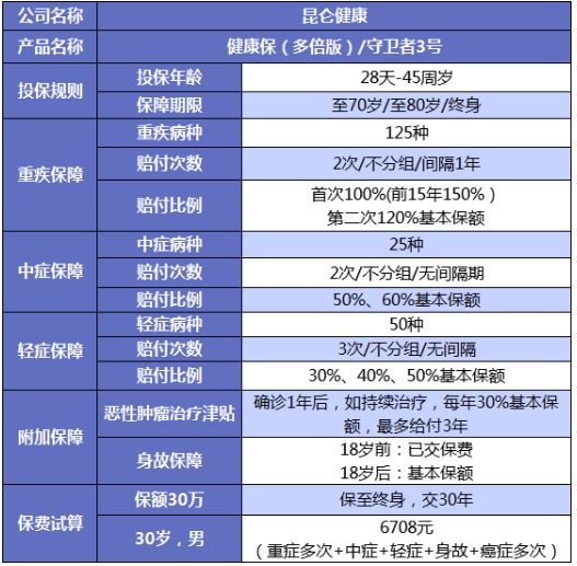 誰(shuí)說(shuō)重疾險很貴？這6種選擇你一定要知道