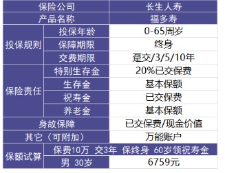 福多壽好不好，值不值得買(mǎi)