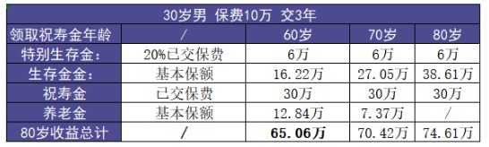 福多壽好不好，值不值得買(mǎi)