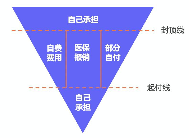 繳了這么多年醫保！病看得起嗎？