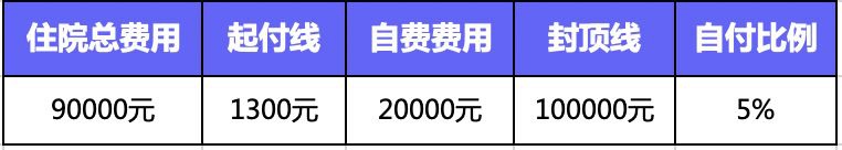 繳了這么多年醫保！病看得起嗎？