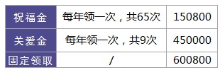 利享年年好不好，值不值得買(mǎi)？