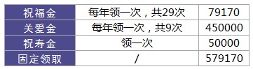 利享年年好不好，值不值得買(mǎi)？