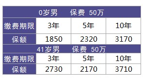 利享年年好不好，值不值得買(mǎi)？