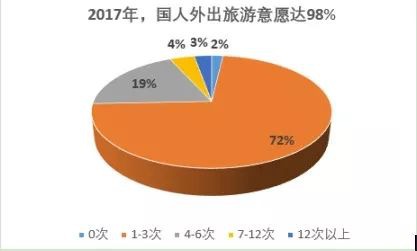 旅游意外險這東西有必要么？怎么選？有哪些注意事項？