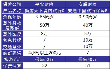 旅游意外險這東西有必要么？怎么選？有哪些注意事項？
