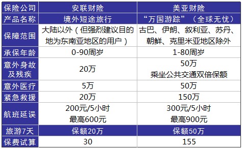 旅游意外險這東西有必要么？怎么選？有哪些注意事項？