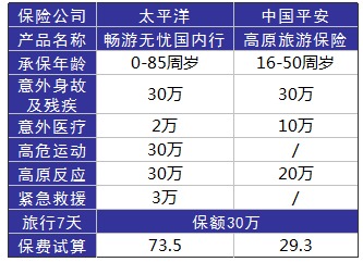 旅游意外險這東西有必要么？怎么選？有哪些注意事項？