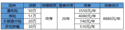 買(mǎi)保險白花錢(qián)？不清楚這些，不如不買(mǎi)！