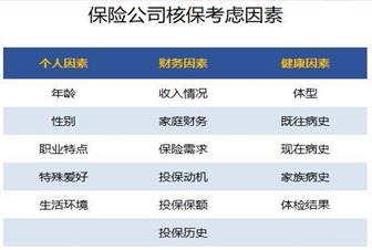 買(mǎi)保險需要注意什么問(wèn)題？