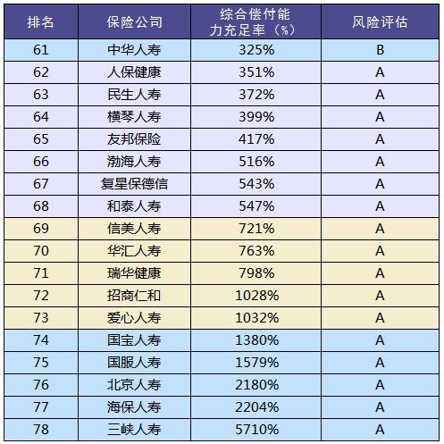 買(mǎi)保險和保險公司大小有關(guān)系嗎？