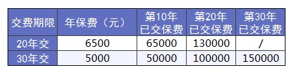 買(mǎi)保險前，這3個(gè)建議一定能幫到你