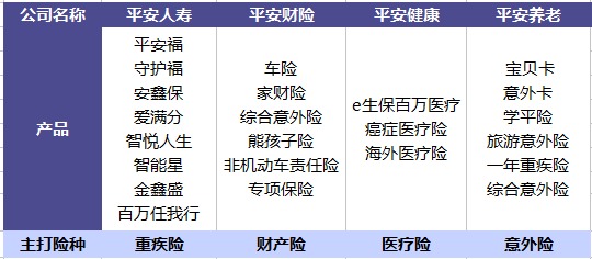 平安哪個(gè)險種好？