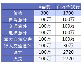 平安哪個(gè)險種好？