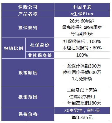 平安哪個(gè)險種好？