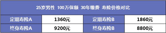 人到中年需要買(mǎi)哪些保險？