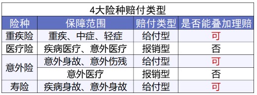 網(wǎng)上買(mǎi)保險理賠會(huì )不會(huì )很難？