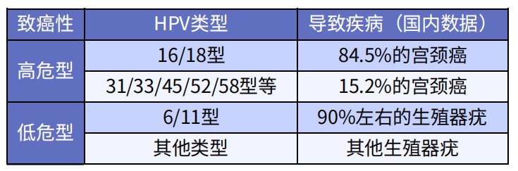 預防癌癥的疫苗，一針最低只要329元