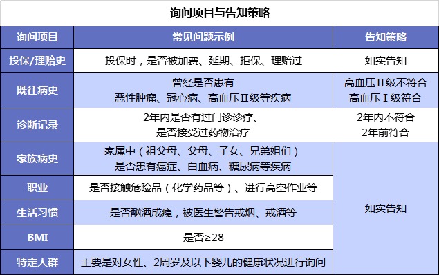 第一次買(mǎi)保險該注意什么？我有11條建議給你