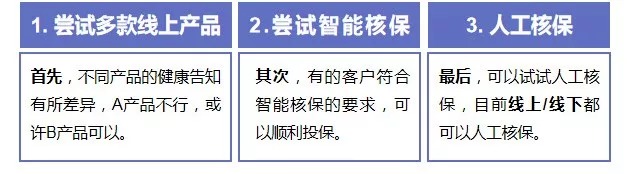 第一次買(mǎi)保險該注意什么？我有11條建議給你