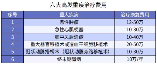 第一次買(mǎi)保險該注意什么？我有11條建議給你